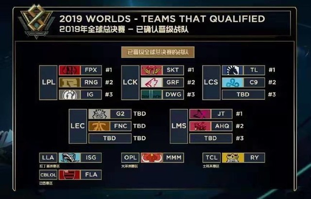 FURIA Esports Shocks Falcons 在 IEM 成都 2025 中取得胜利