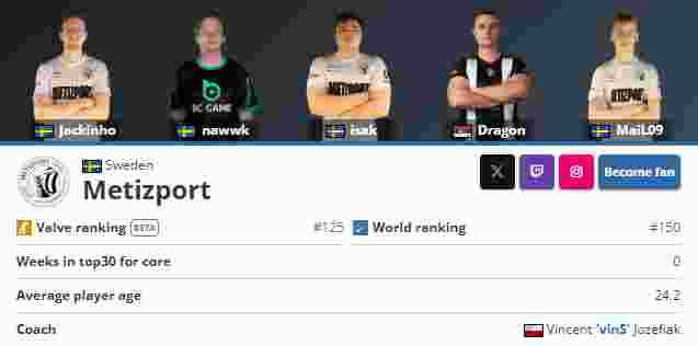 FaZe和Complexity继续在败者组中前进， pain 和 Imperial 退出IEM Rio