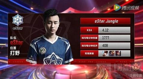 BLAST.tv 奥斯汀 Major 2025 最佳球员前十名