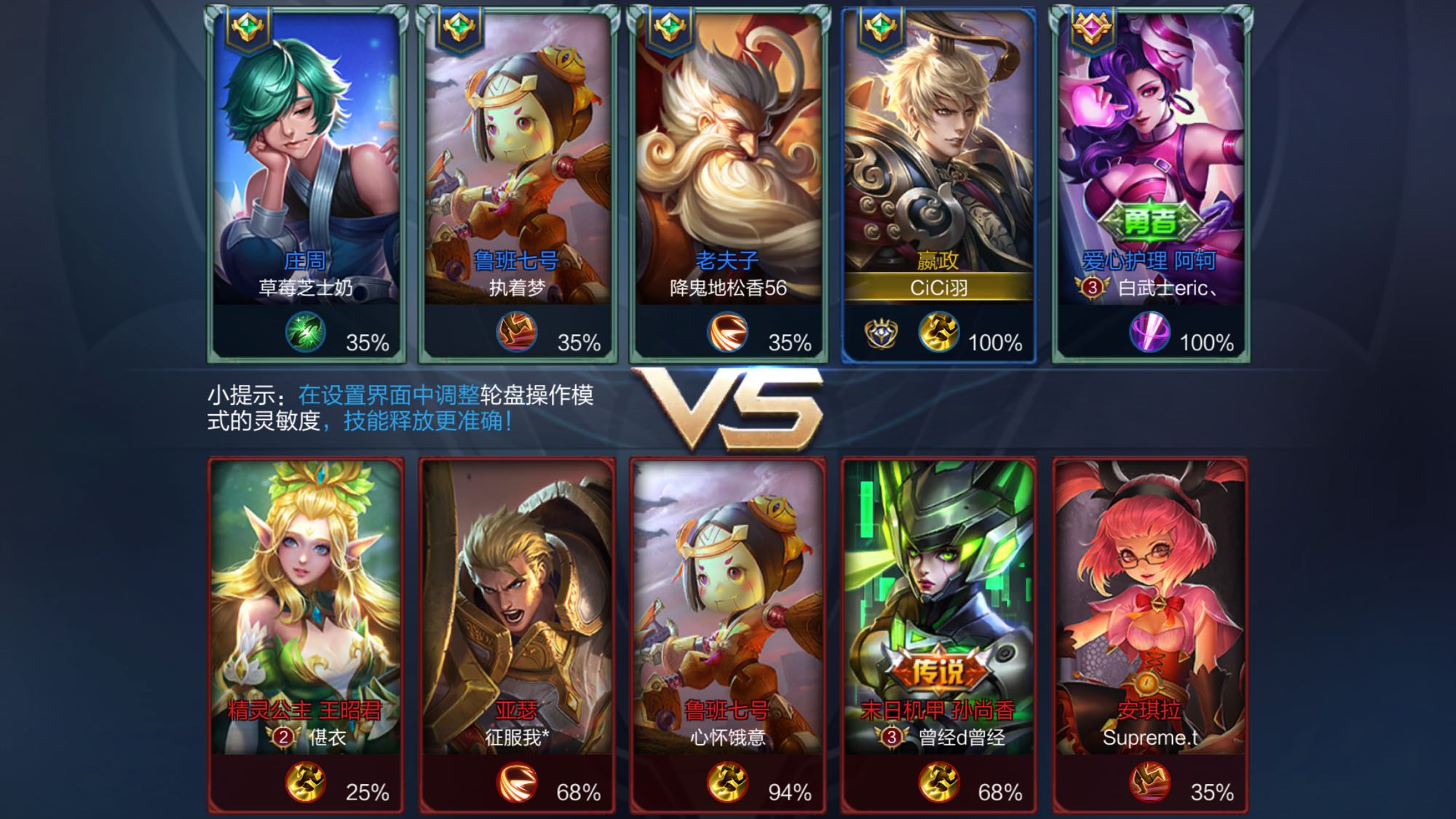 是保